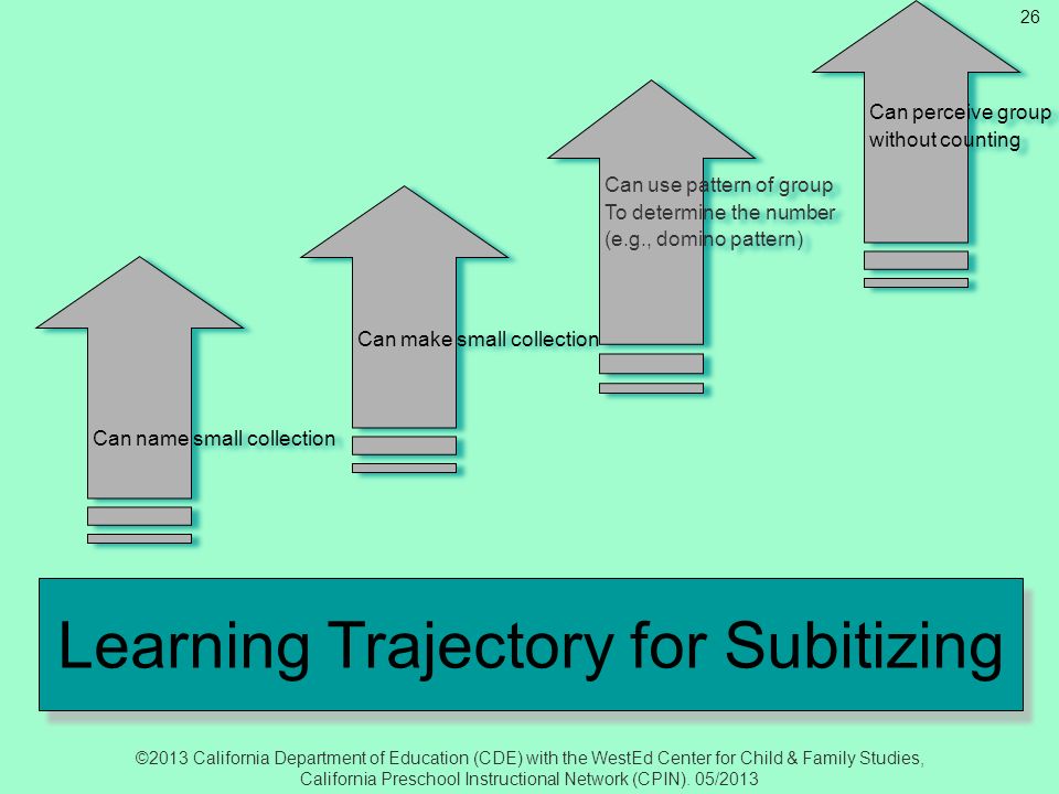 Learning Trajectory for Subitizing