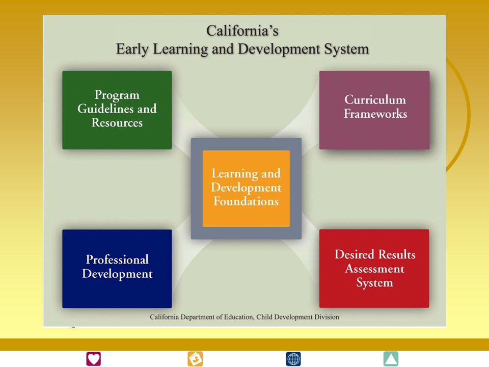 The California Department of Education spent time and resources to develop a research-based system to improve the quality of programs for children and families. Each component of the system has a unique focus and is meant to be used with the other components.