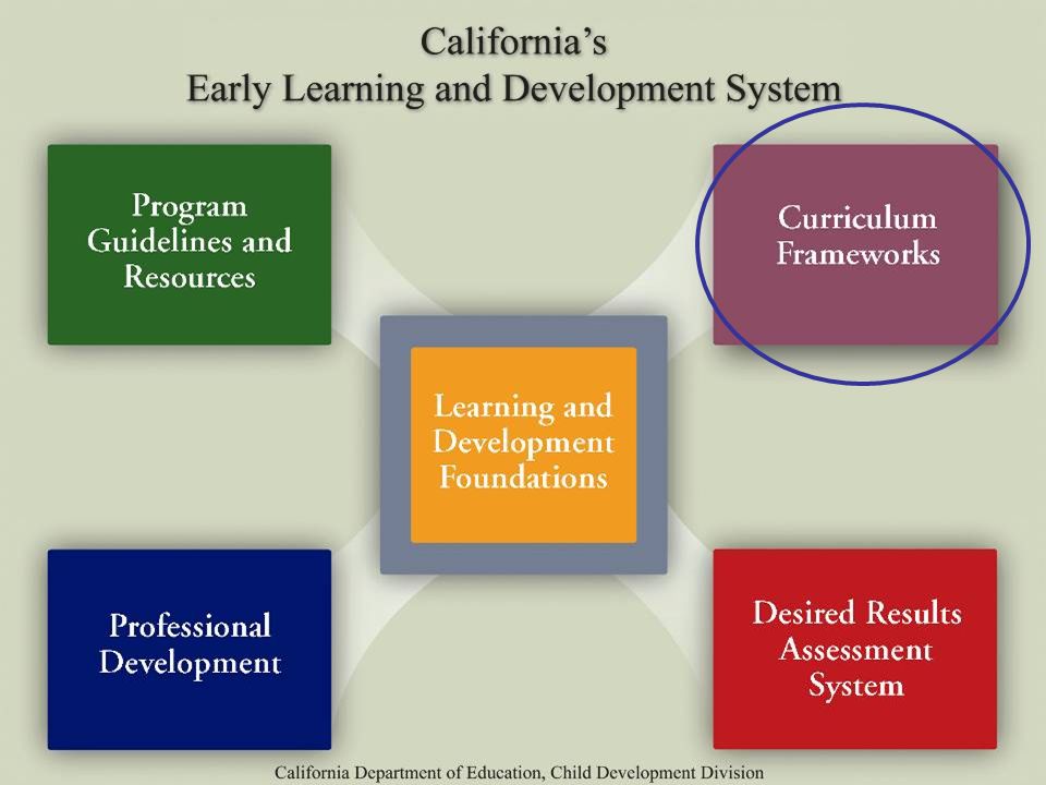 The Framework for Teaching English Learners (FTELL)