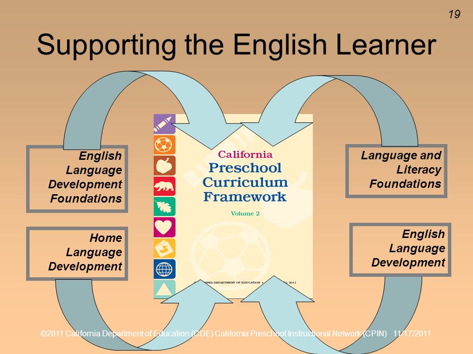 Supporting the English Learner