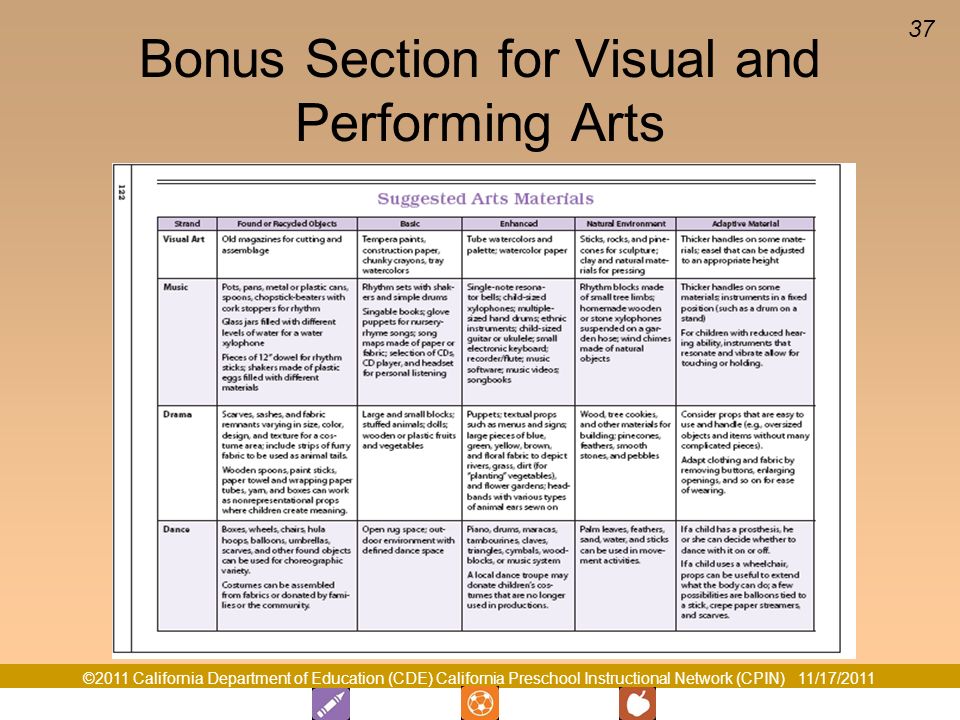 Bonus Section for Visual and Performing Arts