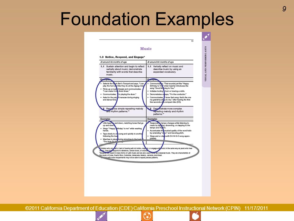 Foundation Examples