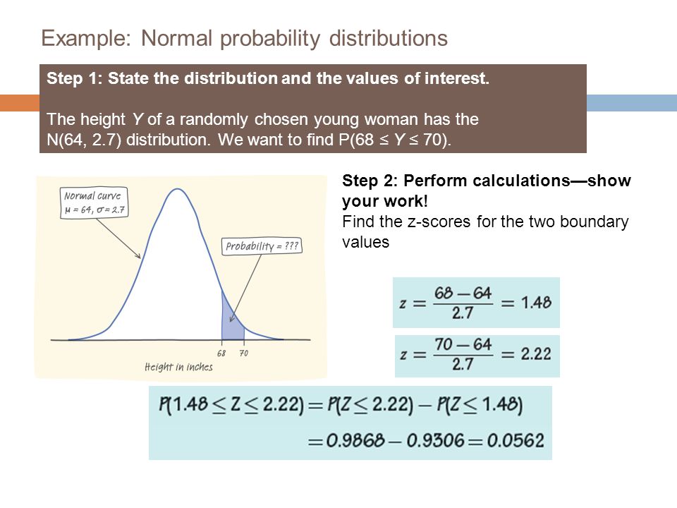 Example: Normal probability distributions