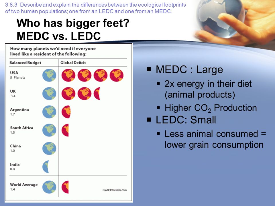 Who has bigger feet MEDC vs. LEDC