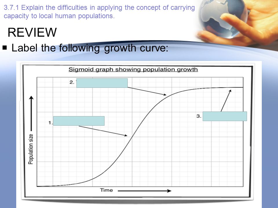 REVIEW Label the following growth curve: