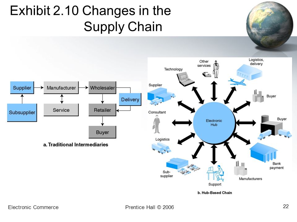Exhibit 2.10 Changes in the Supply Chain