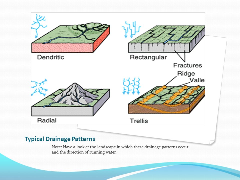 Typical Drainage Patterns