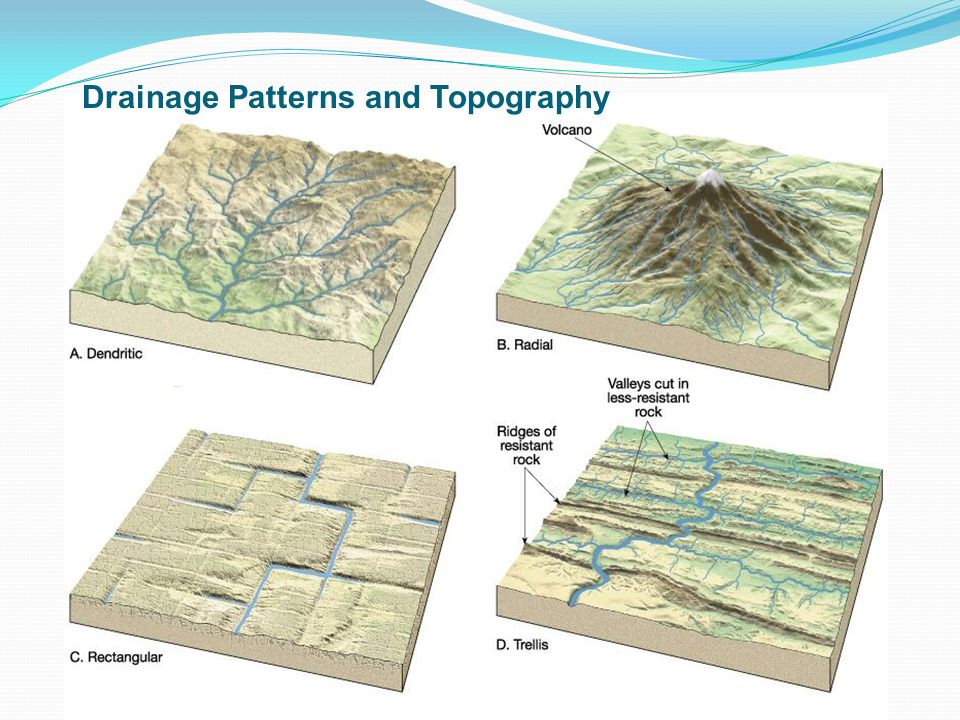 Drainage Patterns and Topography
