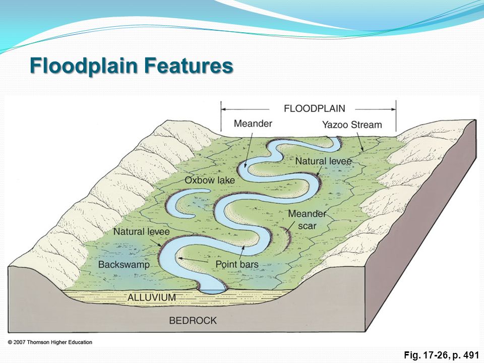 Floodplain Features Fig , p. 491