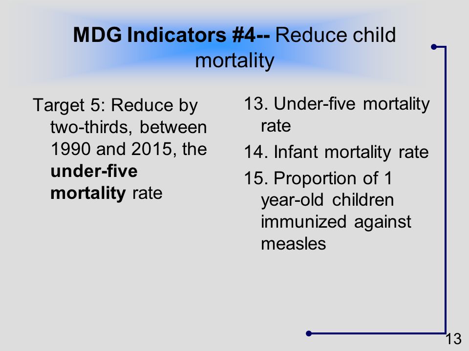 MDG Indicators #4-- Reduce child mortality