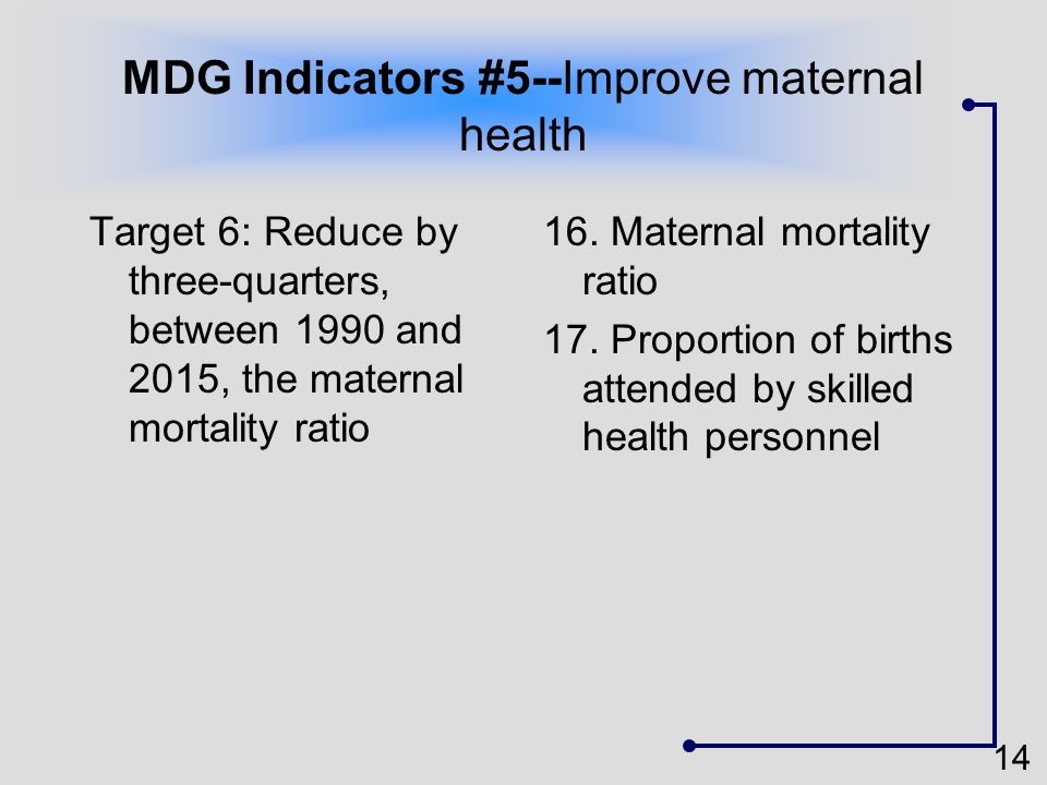 MDG Indicators #5--Improve maternal health