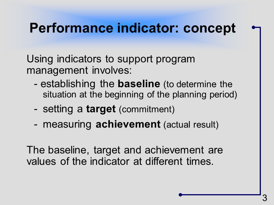Performance indicator: concept