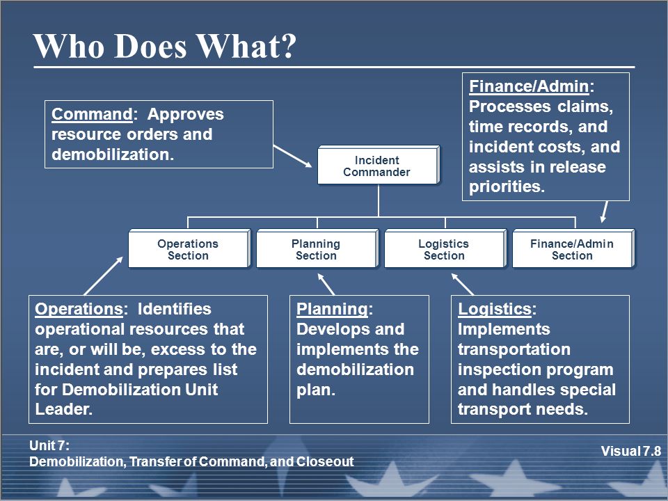 Unit 7 Demobilization Transfer Of Command And Closeout Ppt