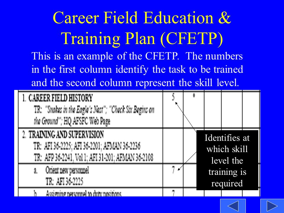 Column 1 перевод. Career fields. Field Education.