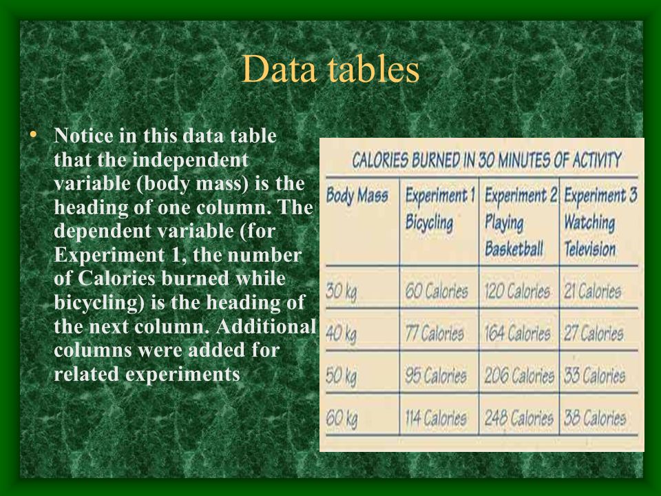 Data tables