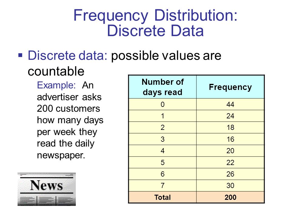 Describing data. Frequency distribution. Continuous data and discrete data. Relative Frequency distribution. Discrete numerical data.