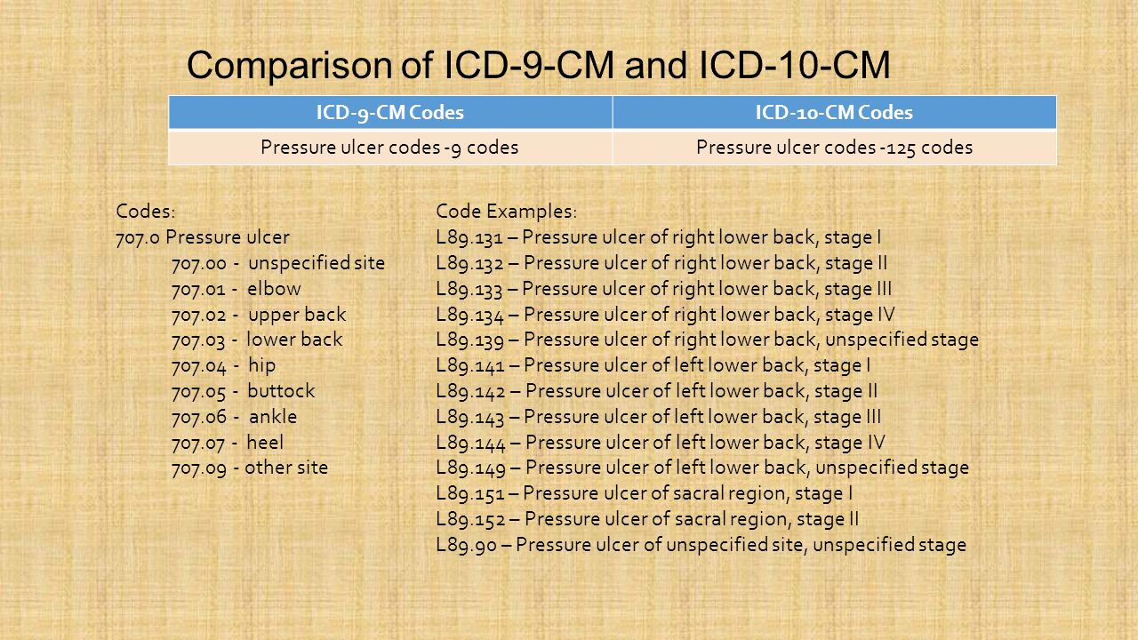 Код icd 0. Код ICD-O. ICD-0 code 8140/3 расшифровка. ICD-O code:8077/0. ICD-0 8077/0 расшифровка.