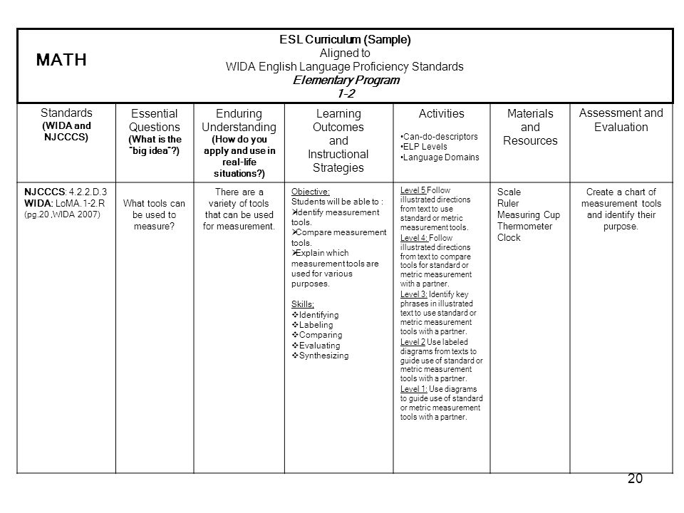Elps Standards Chart