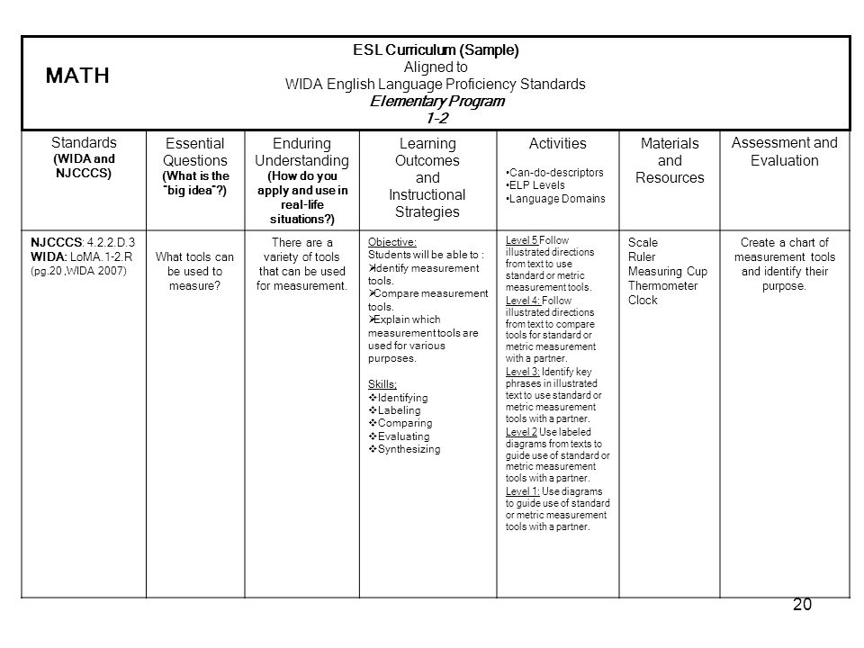 Wida Levels Chart