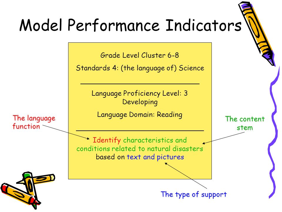 Model Performance Indicators