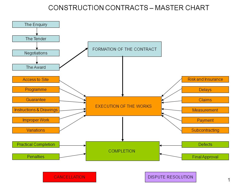 Chart Master