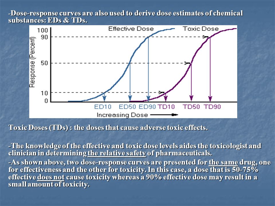 Drug Toxicity: Effective & Lethal Dose-Responses - Video & Lesson