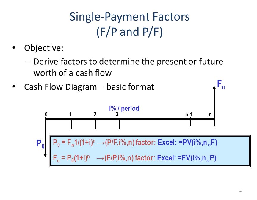 Equivalence And Compound Interest Ppt Video Online Download