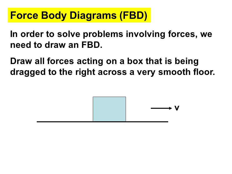 Force Body Diagrams (FBD)