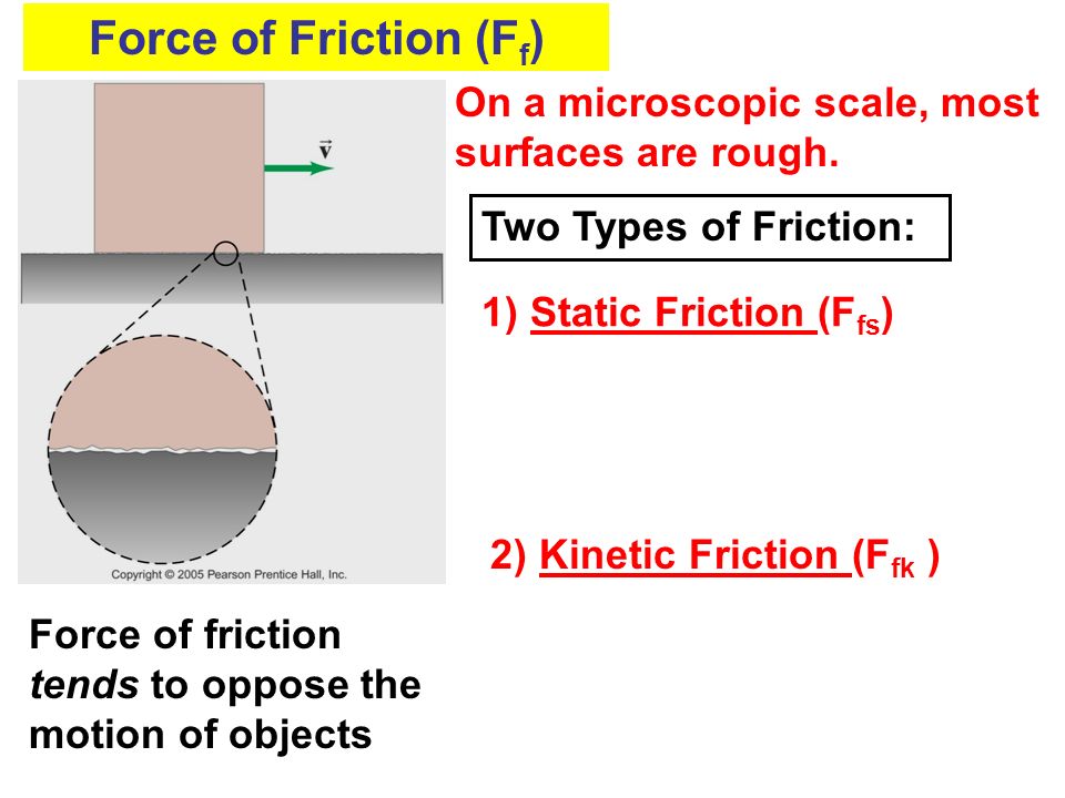 Force of Friction (Ff) On a microscopic scale, most surfaces are rough. Two Types of Friction: 1) Static Friction (Ffs)