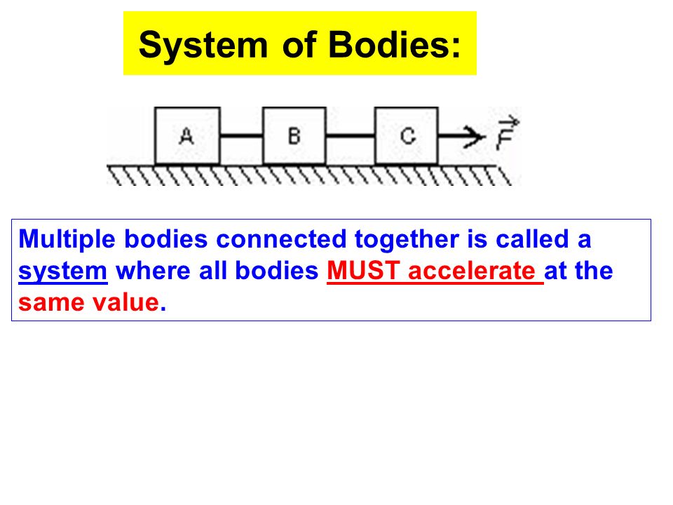 System of Bodies: Multiple bodies connected together is called a system where all bodies MUST accelerate at the same value.