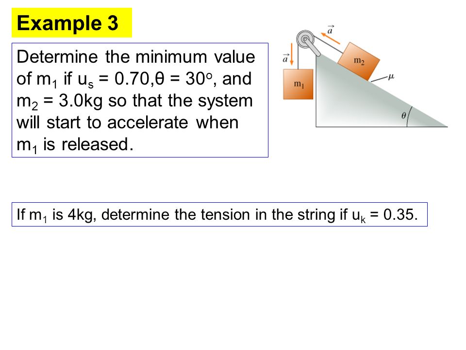 Example 3 Determine the minimum value of m1 if us = 0.70,θ = 30o, and m2 = 3.0kg so that the system will start to accelerate when m1 is released.
