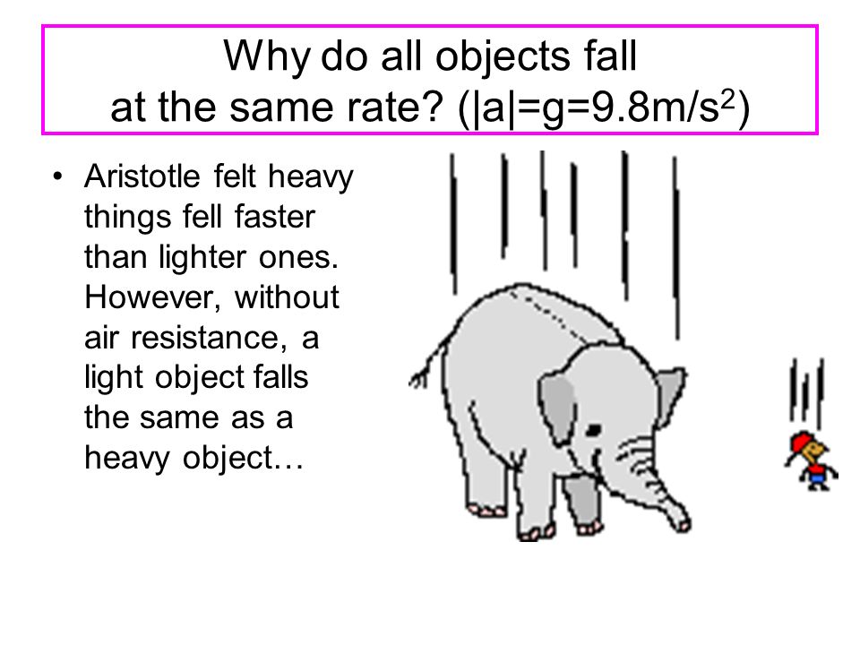 Why do all objects fall at the same rate (|a|=g=9.8m/s2)