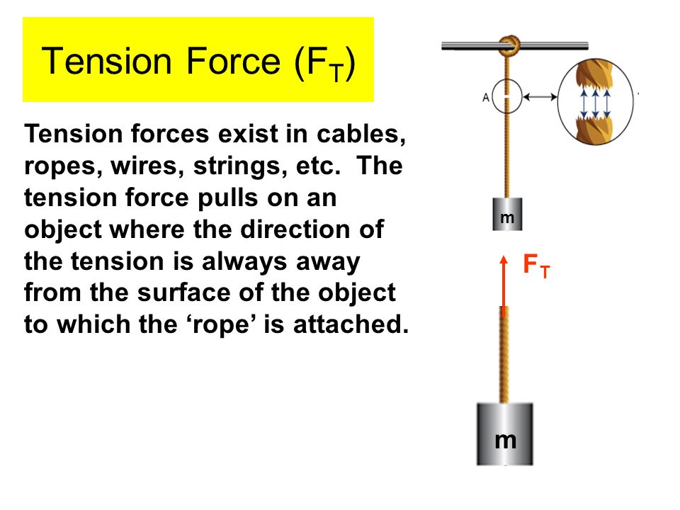 Tension Force (FT)