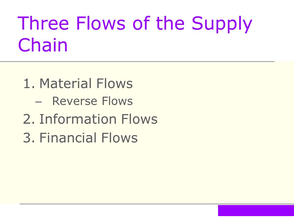 Supply Chain Management - ppt video online download