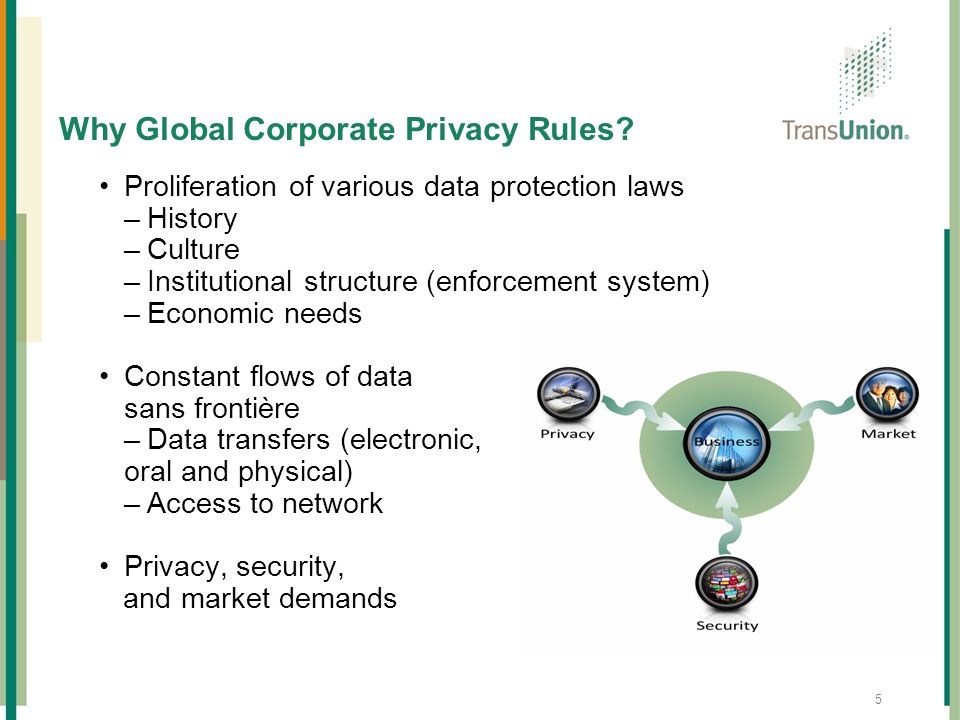 Why Global Corporate Privacy Rules