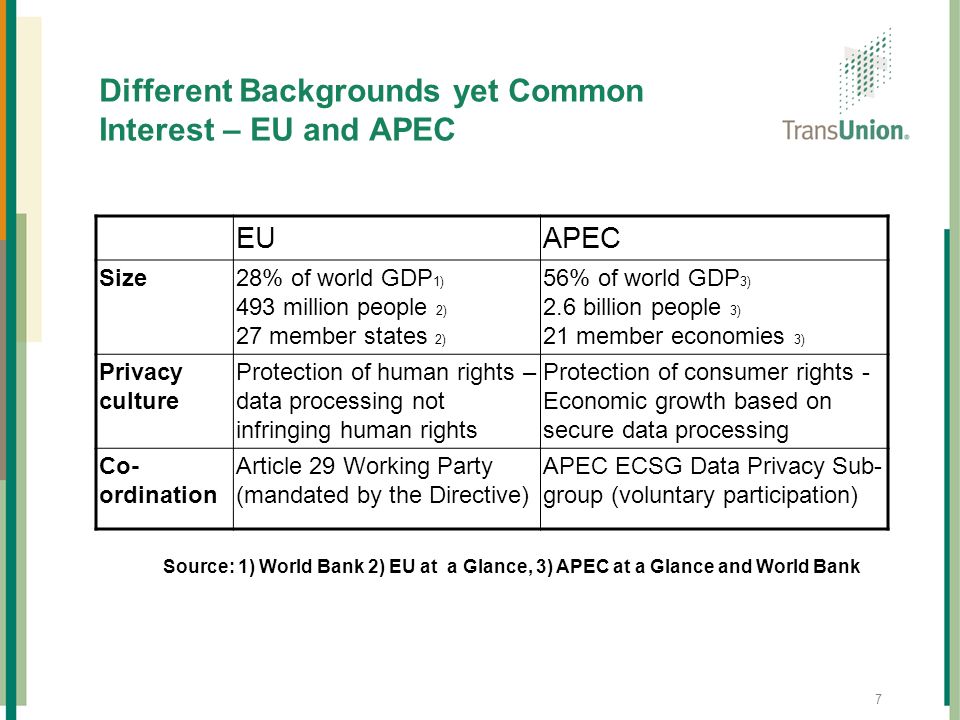 Different Backgrounds yet Common Interest – EU and APEC