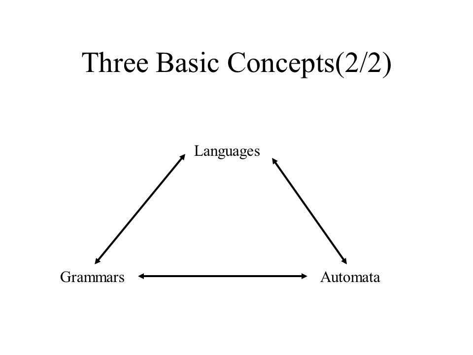 Three Basic Concepts(2/2)