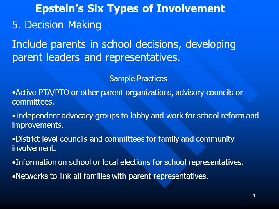 Epstein’s Six Types of Involvement