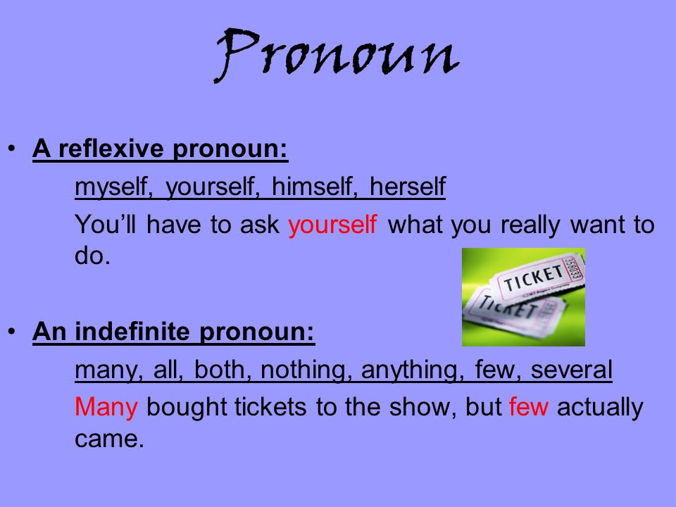 Reflexive and emphatic pronouns. Reflexive pronouns. Myself yourself himself herself. Reflexive emphatic pronouns правило. Myself pronoun