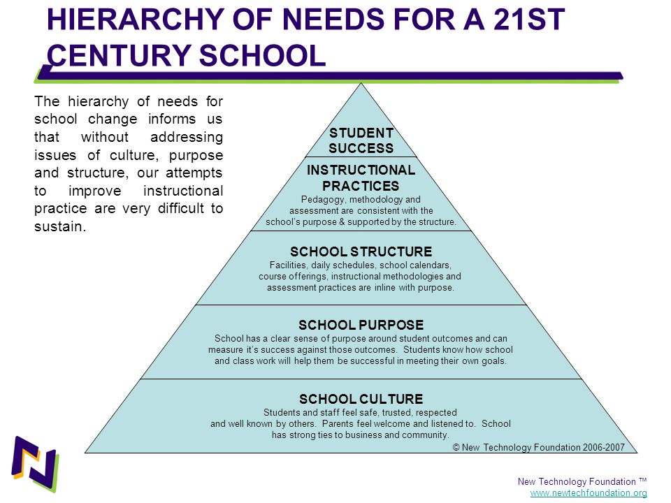 HIERARCHY OF NEEDS FOR A 21ST CENTURY SCHOOL