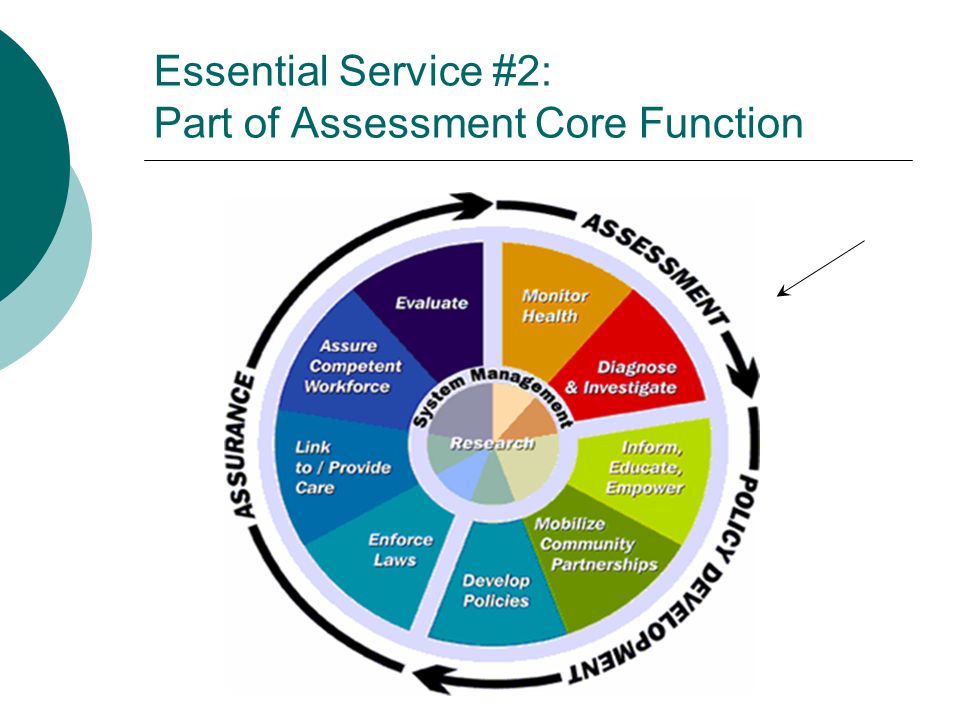 Essential Service #2: Part of Assessment Core Function