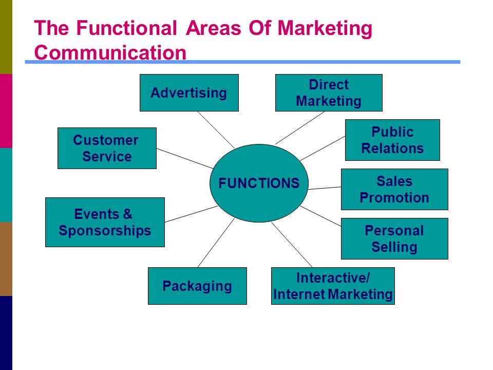 functional areas of marketing communication