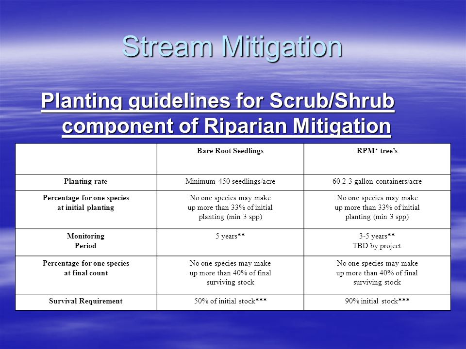 Stream Mitigation Planting guidelines for Scrub/Shrub component of Riparian Mitigation. Bare Root Seedlings.