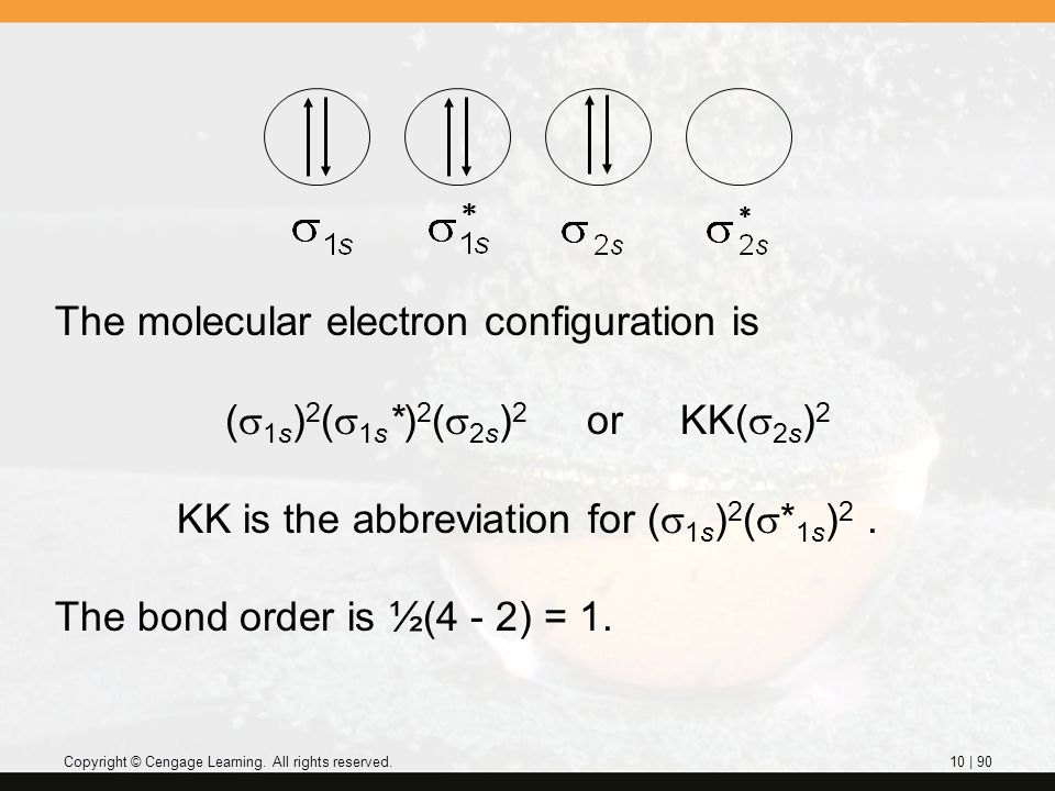 The molecular electron configuration is