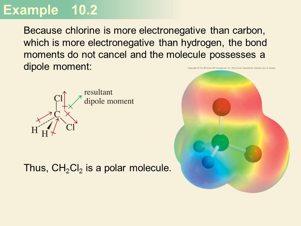 Thus, CH2Cl2 is a polar molecule. 