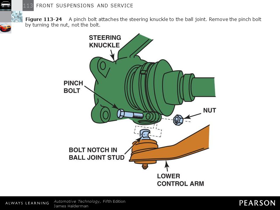 Figure A pinch bolt attaches the steering knuckle to the ball joint. Remove the pinch bolt by turning the nut, not the bolt.