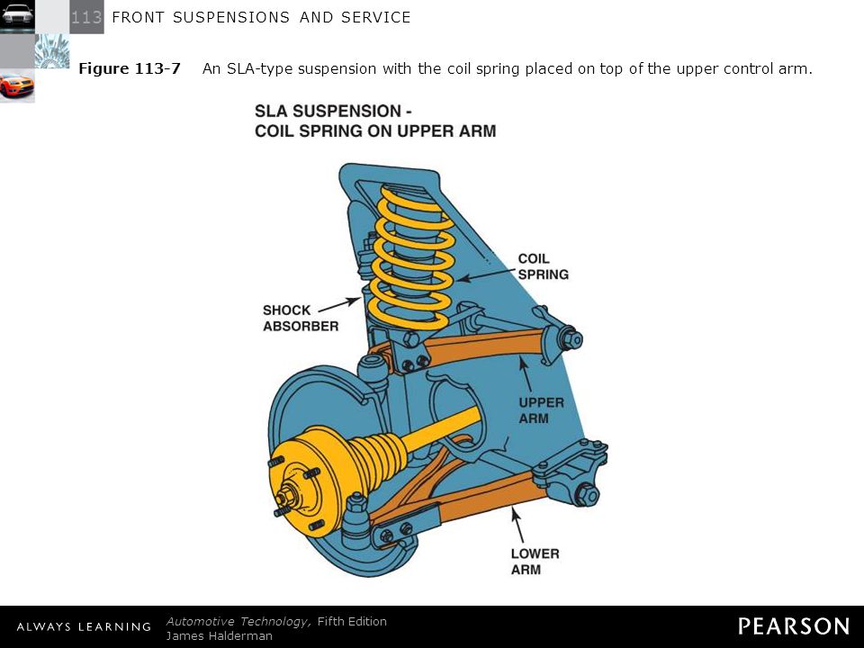 Figure An SLA-type suspension with the coil spring placed on top of the upper control arm.