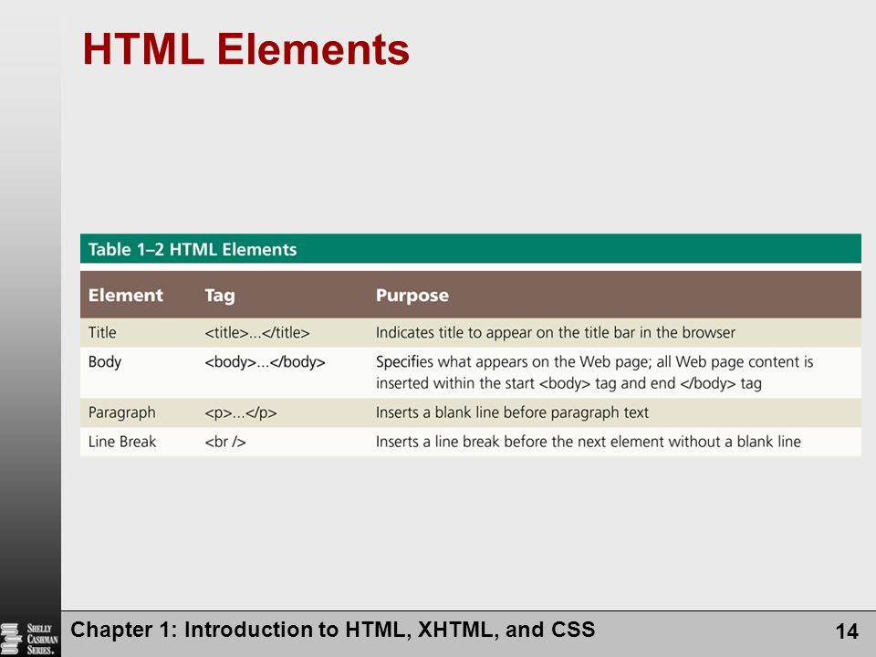 HTML Elements Chapter 1: Introduction to HTML, XHTML, and CSS