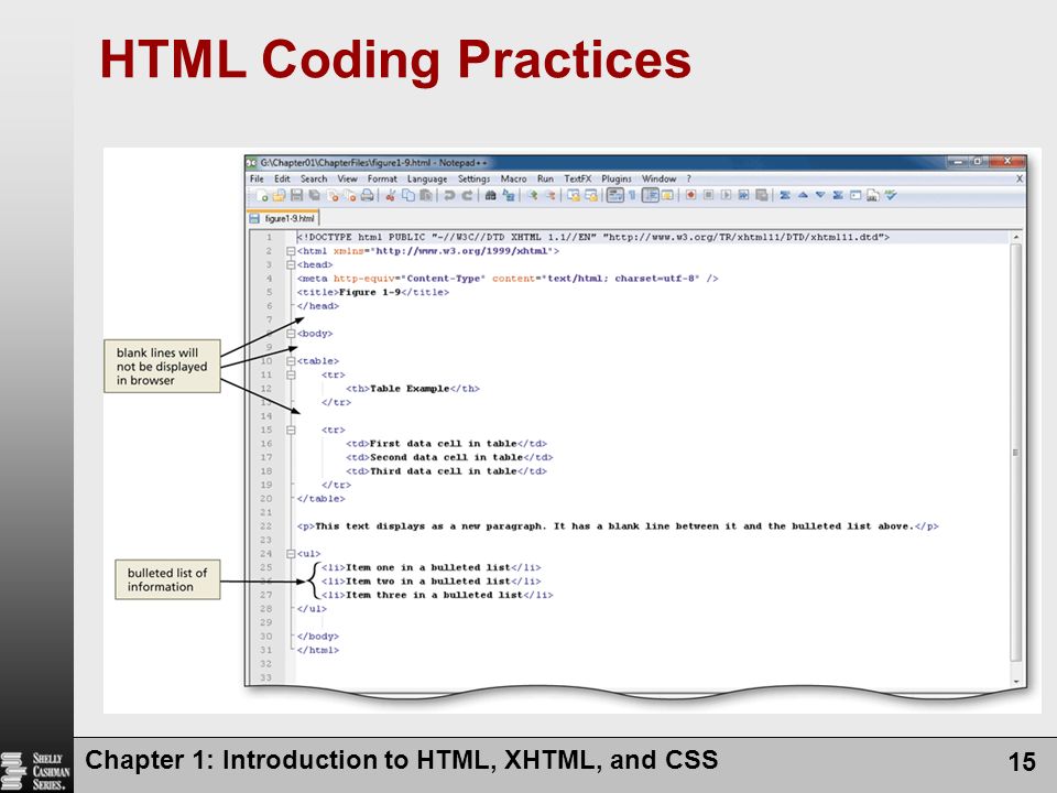 HTML Coding Practices Chapter 1: Introduction to HTML, XHTML, and CSS