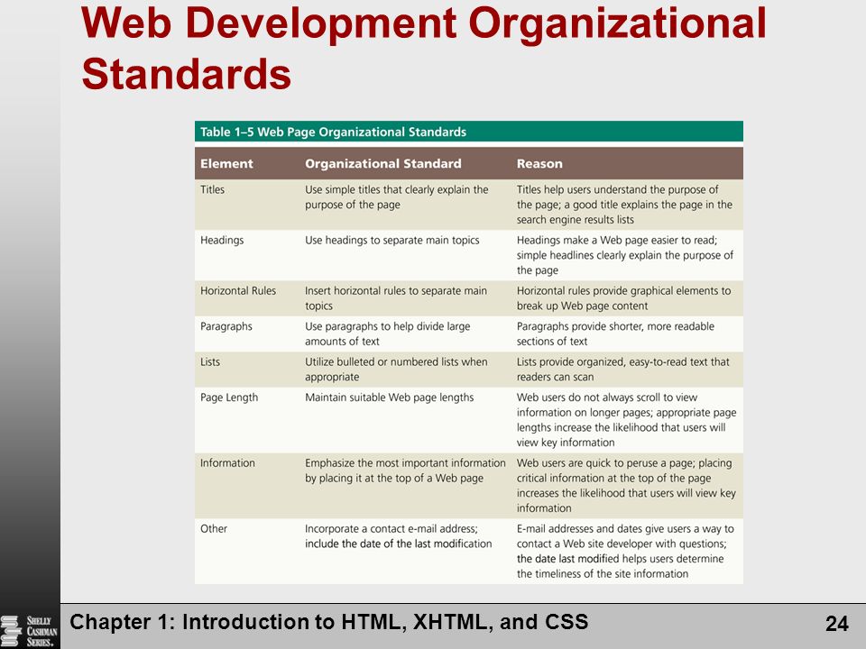 Web Development Organizational Standards